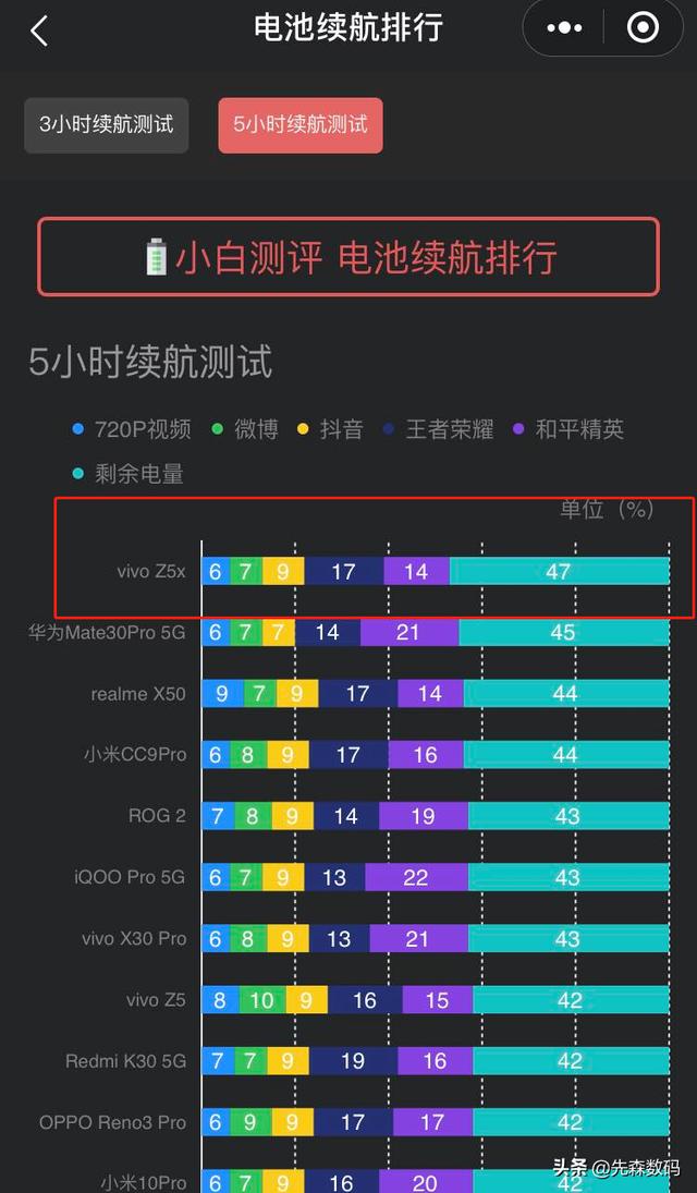 有什么电池耐用的手机可以推荐吗？