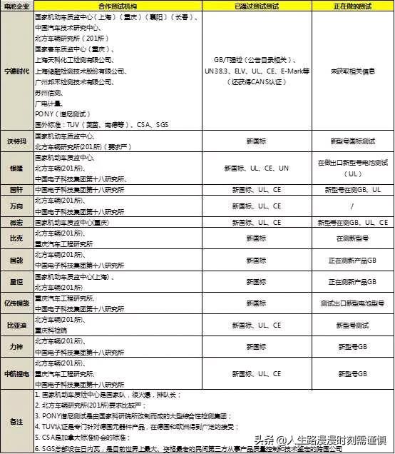 电动汽车安全指南，隐患引发担忧，电动汽车电池如何保证“安全第一条”？