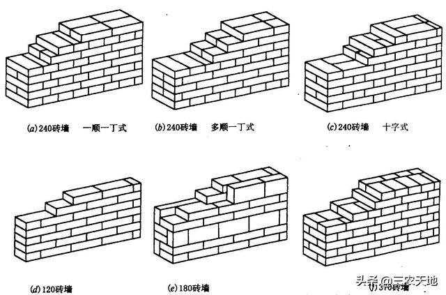 农村盖房子步骤图片图片