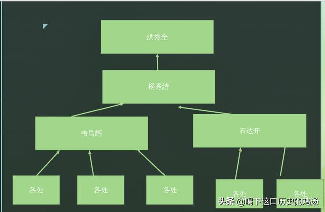 糯康集团二号女人物:刘备集团的第二号人物应该是谁？