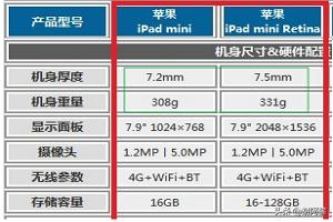 迷你罗特斯1号和2号:迷你罗特斯1号和2号图片 ipad迷你2与ipad迷你1的区别有哪些？