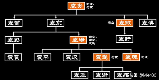 头条问答 - 东汉末年十八路诸侯谁的官职大?为什么?(51个回答)