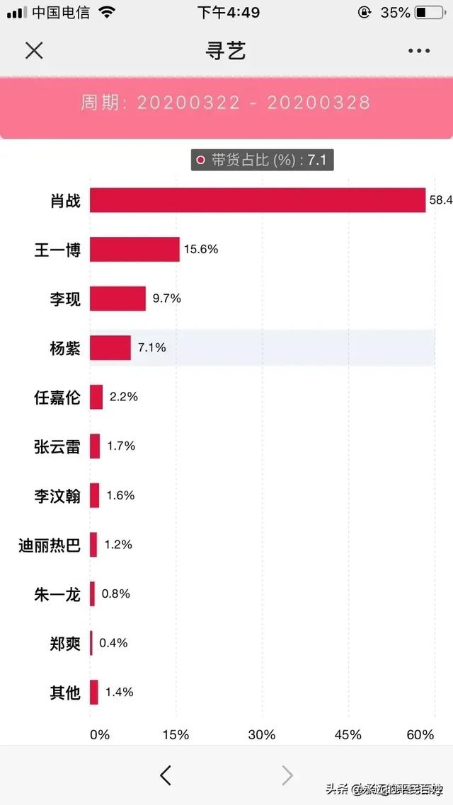 肖战现在看还属于演义圈红人吗,他会成为巨星吗？