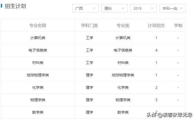如何评价纪录片《高十》中男主为了考上中科大而不断复读？