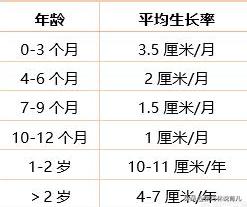 头条问答 小朋友身高一年长几公分才算正常 61个回答