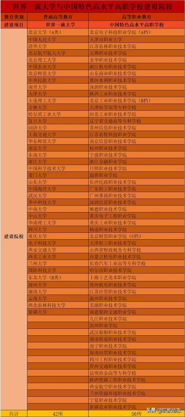 大专,大专有必要读吗？你怎么看？