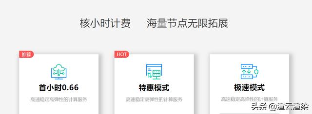 3dmax效果图云渲染哪家便宜？