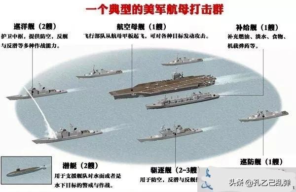 山东藏獒群:山东舰航母战斗群能不能击败一个中小型国家？