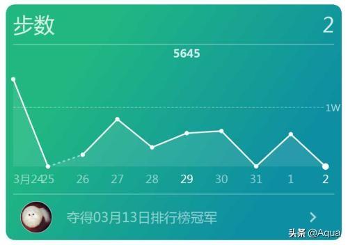 为什么微信步数没有显示自己的