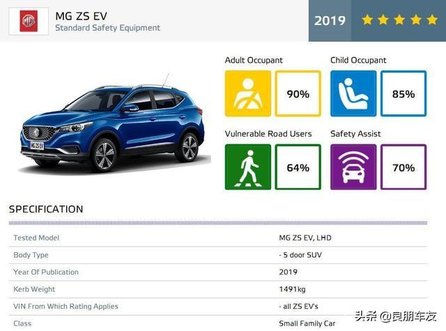 小型suv:小型suv自动档，女士上班开，预算8~10万，有什么推荐？