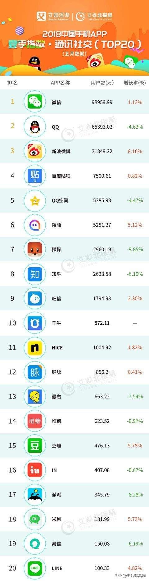 感觉QQ微信限制越来越多了,还有哪些社交软件可以用？
