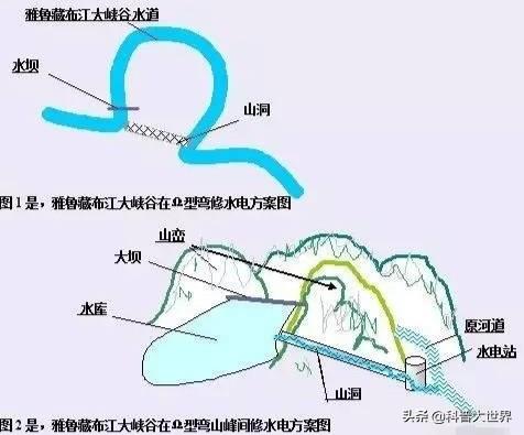 伊泰普水电站:未来哪个国家的水电站会是世界上最大的水电站？