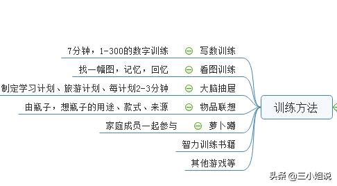 儿童注意力训练:怎样提高5岁孩子的注意力？