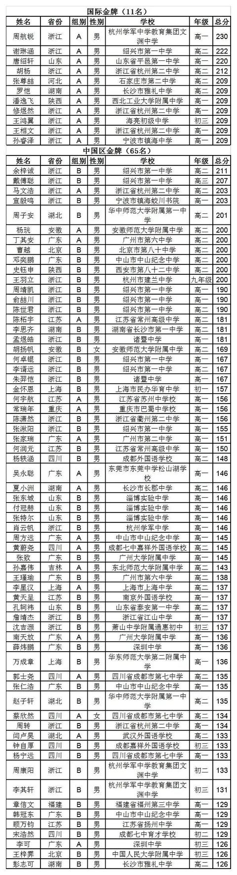 八省联考为什么没有浙江吗？