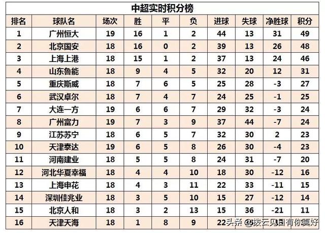 中超比赛顺序?今晚直播的中超比赛