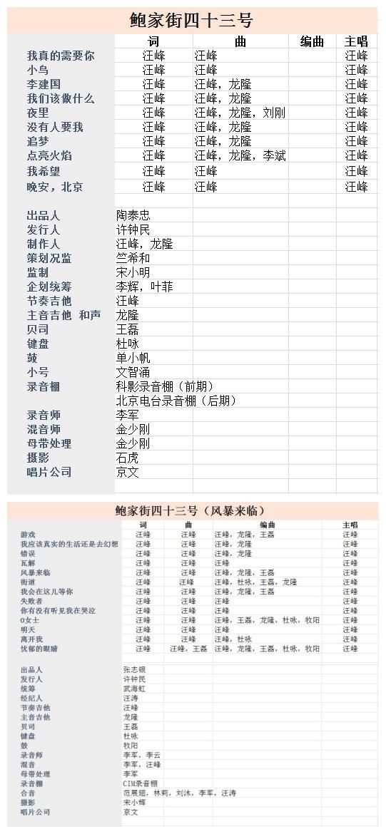 汪峰开三轮摩托车撞树怎么回事:许巍，汪峰，朴树，是否属于摇滚，摇滚真正的定义又是什么？