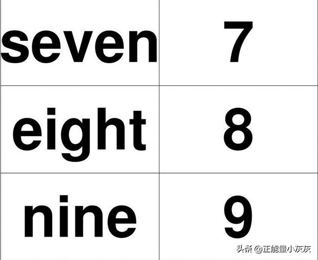 英语时间的读法,数字1一10的英文读法？