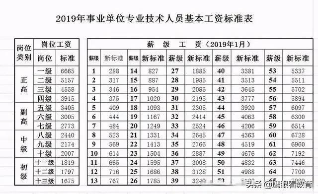 副教授待遇:一个博士生到大学当老师每月工资是多少？