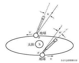 诺奖得主罗默:为什么会有光速不变的定理？是因为移动者时间会膨胀吗？