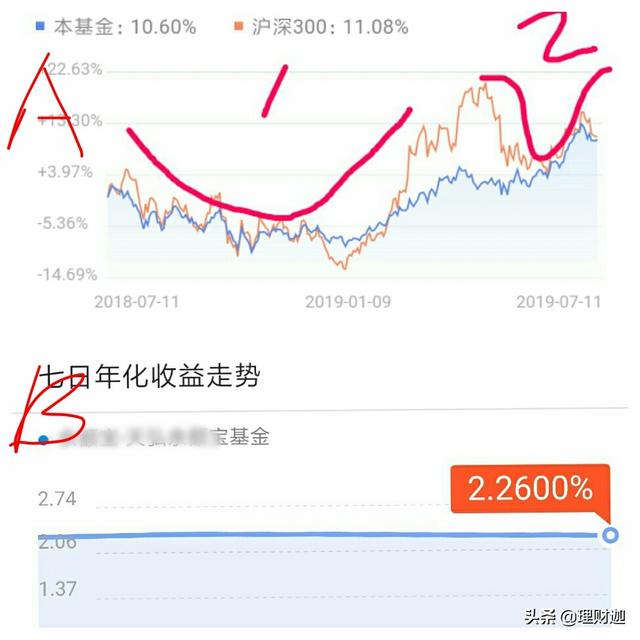 怎么买,想购买国债，有哪些渠道？