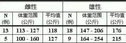 头条问答 现今老虎体型退化了吗 11个回答