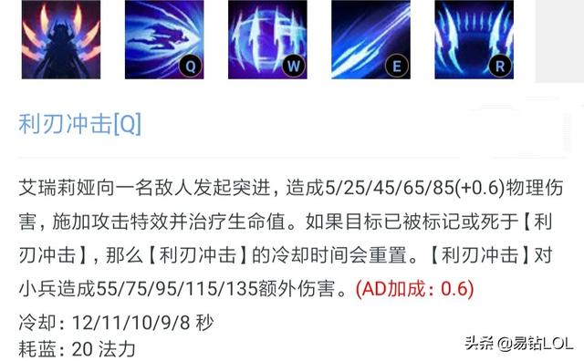 LOL：最快乐的Q是刀妹的,W是努努的,E是亚索的,那么最快乐的R是谁的呢？