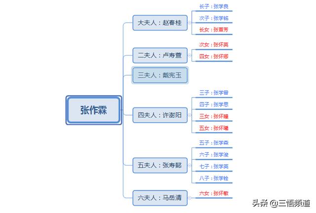 粟裕的儿子:张作霖共有六个女儿，她们各自的遭遇如何？