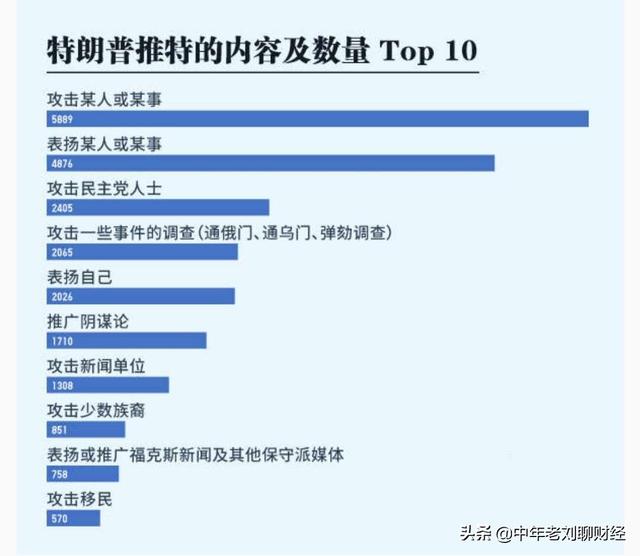 拜登送特靠谱新绰号“推特总统”,特靠谱就那么喜欢发推文吗？