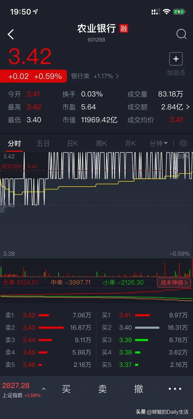 有没有五万块钱,可以每天赚100块钱的投资买卖？帮我一下,谢？