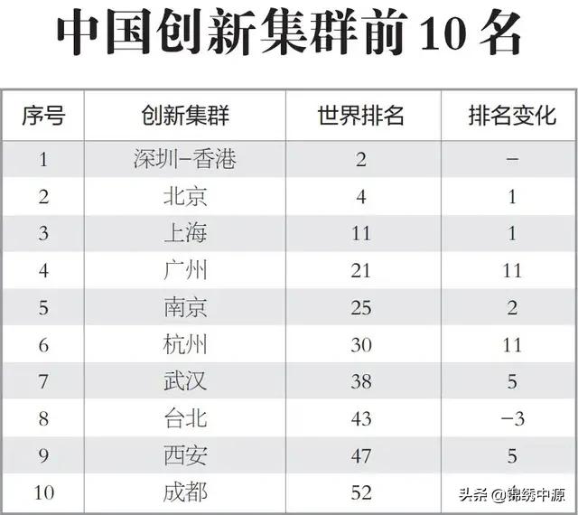 南京会成为下一个深圳吗，成都，西安，沈阳，武汉，南京谁会成为第五个国家综合性科学中心