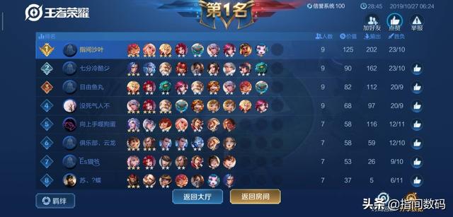 贪玩蓝月微信红包:为什么有人愿意在王者荣耀里充钱？(王者荣耀王者人数统计)