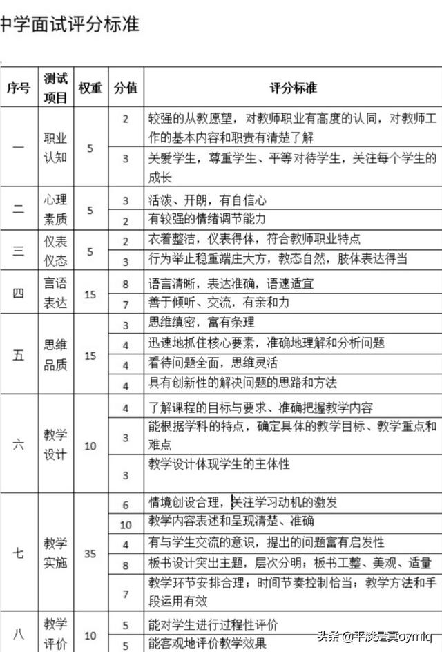 教资面试穿搭冬季:教资面试穿搭冬季图片