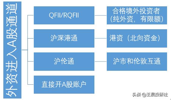 北上资金的概念股?近期A股半导体、证券板块大跌的原因是什么？