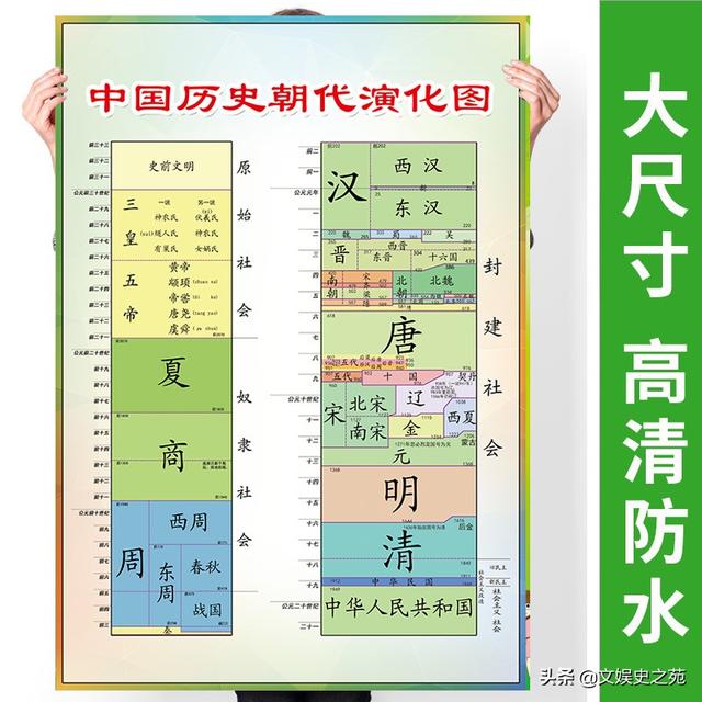 头条问答 中国朝代顺序表口诀是怎样的 9个回答