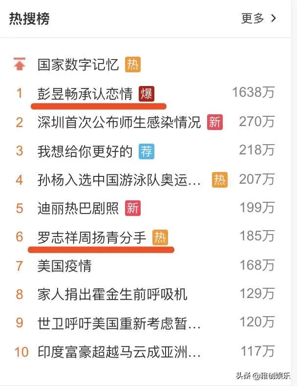 彭昱畅承认恋情女方是谁:彭昱畅承认恋情，是二次“挡枪”吗？