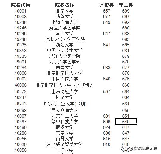 如何评价纪录片《高十》中男主为了考上中科大而不断复读？