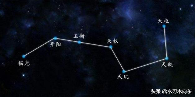 头条问答 北斗七星三四点 南山万户百千年 怎么理解 5个回答