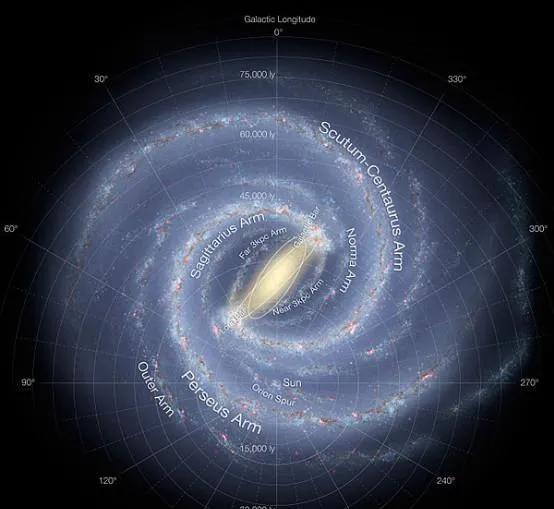 拉尼亚凯亚超星系和银河系哪个大，地球属于太阳系，太阳系属于银河系，那么银河系又属于哪里