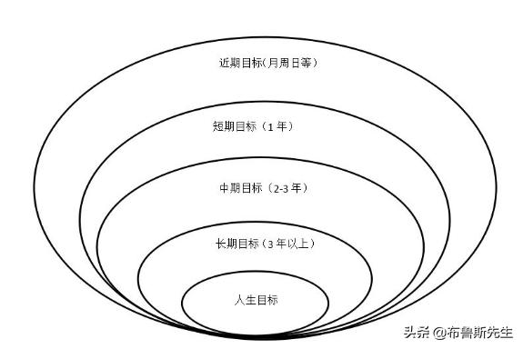 头条问答 当你觉得生活无趣 人生迷茫的时候 你是怎么度过的 益往直前的回答 0赞