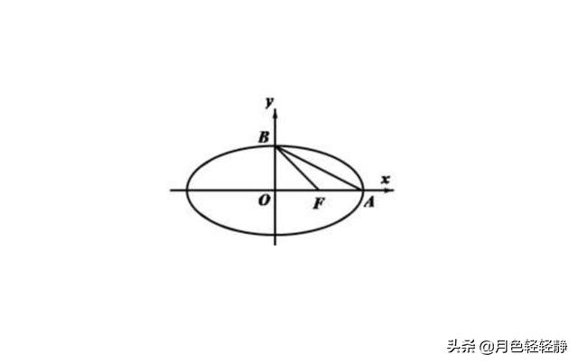 椭圆的公式,什么是椭圆焦距?公式是什么？