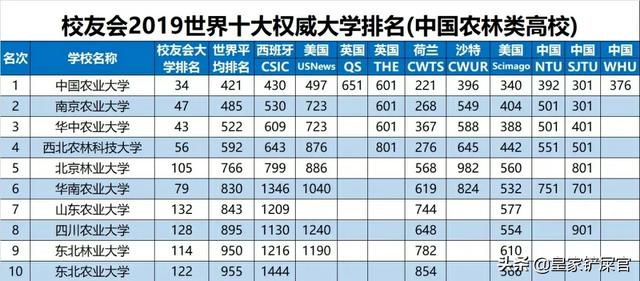 沈阳农大宠物医院哪个医生好:南京农业大学动物医学专业找工作难吗？