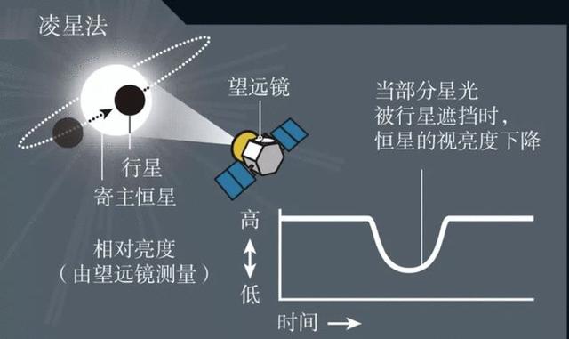 探索发现2015全集，人类找到外星人的可能性有多大