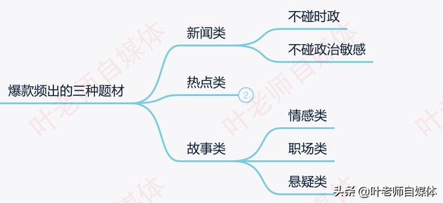 做自媒体收入很低,大家有什么办法吗？