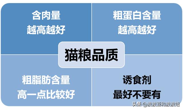 幼猫粮推荐福摩:养猫一般吃什么猫粮比较好。价格合理的有什么推荐的吗？ 绿福摩幼猫粮