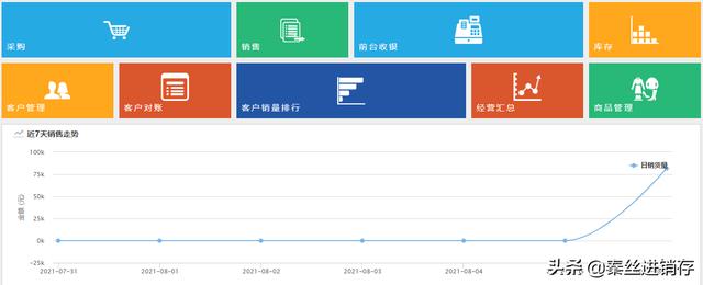 5个好用的记账软件，自己开了个小店，用哪个记账软件好