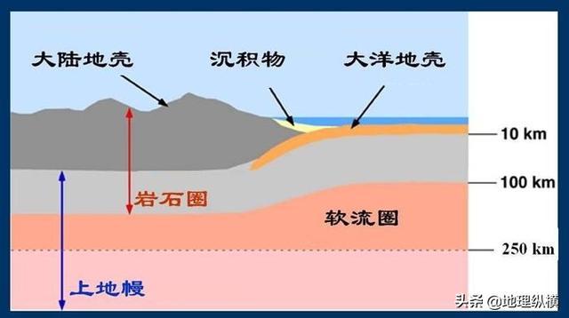 台湾大地震:山东威海在不在地震带未来会不会发生大地震
