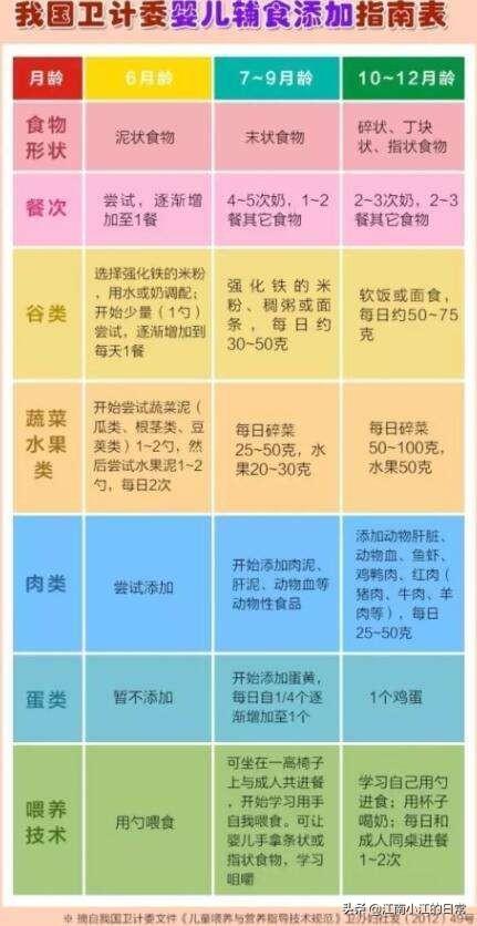 喂食时间怎么做呢:看育儿专家李瑛医生说辅食应该分阶喂养，具体应该怎么做？