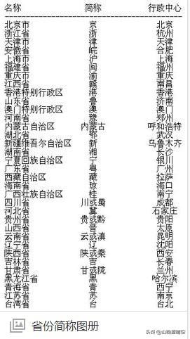 各个省份为什么会有简称,每个省份的简称有什么来历吗？