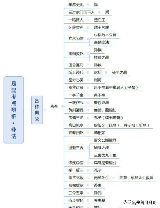 公共基础知识考什么，事业单位的公基都考什么内容有没有好的学习方法