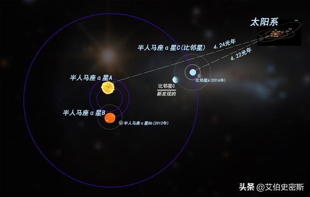 第十行星是哪一颗，夜空中最亮的十颗星分别是哪些距离地球有多远